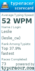 Scorecard for user leslie_cw