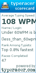 Scorecard for user less_than_60wpm_is_bad