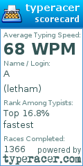 Scorecard for user letham