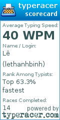 Scorecard for user lethanhbinh