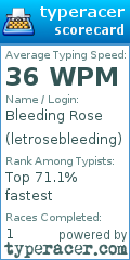 Scorecard for user letrosebleeding