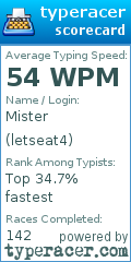 Scorecard for user letseat4