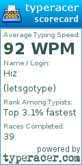 Scorecard for user letsgotype