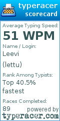 Scorecard for user lettu