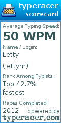 Scorecard for user lettym