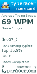 Scorecard for user lev07_