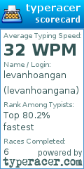 Scorecard for user levanhoangana