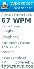 Scorecard for user levghast