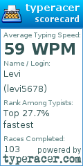Scorecard for user levi5678