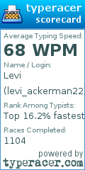 Scorecard for user levi_ackerman22