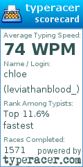 Scorecard for user leviathanblood_