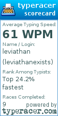Scorecard for user leviathanexists