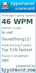 Scorecard for user levietthong12