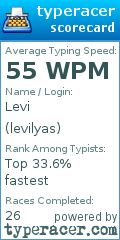 Scorecard for user levilyas