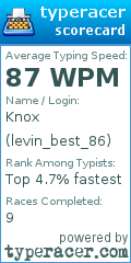 Scorecard for user levin_best_86