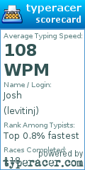 Scorecard for user levitinj