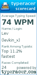 Scorecard for user levkin_x
