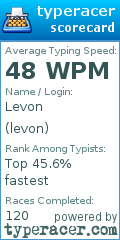 Scorecard for user levon