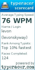 Scorecard for user levonskyway