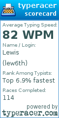 Scorecard for user lew6th