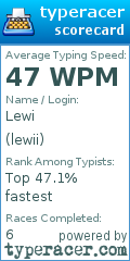 Scorecard for user lewii