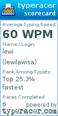 Scorecard for user lewilawisa