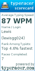 Scorecard for user lewisgg024