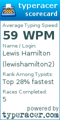 Scorecard for user lewishamilton2