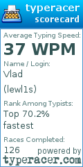 Scorecard for user lewl1s
