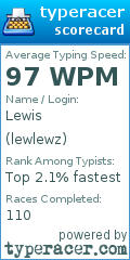 Scorecard for user lewlewz