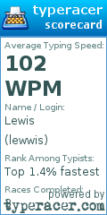 Scorecard for user lewwis
