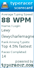 Scorecard for user lewycharlemagne