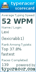 Scorecard for user lexicrabb1