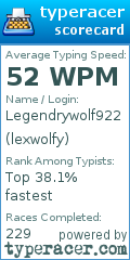 Scorecard for user lexwolfy
