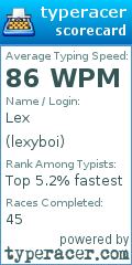 Scorecard for user lexyboi