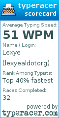 Scorecard for user lexyealdotorg