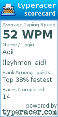 Scorecard for user leyhmon_aid