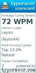 Scorecard for user leyon44