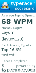 Scorecard for user leyum123