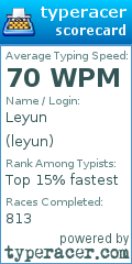 Scorecard for user leyun