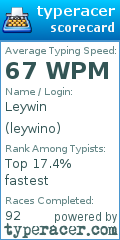 Scorecard for user leywino
