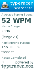 Scorecard for user lezgo23