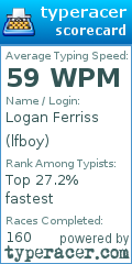 Scorecard for user lfboy