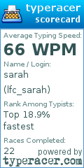 Scorecard for user lfc_sarah