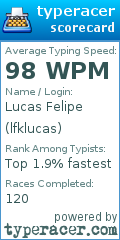 Scorecard for user lfklucas