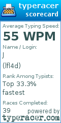 Scorecard for user lfl4d
