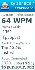 Scorecard for user lfpappas