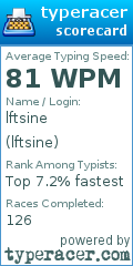 Scorecard for user lftsine