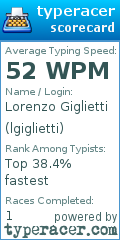 Scorecard for user lgiglietti