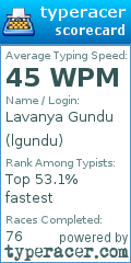 Scorecard for user lgundu